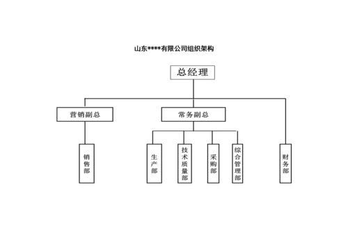 部门职能说明书汇编（定稿版）.docx