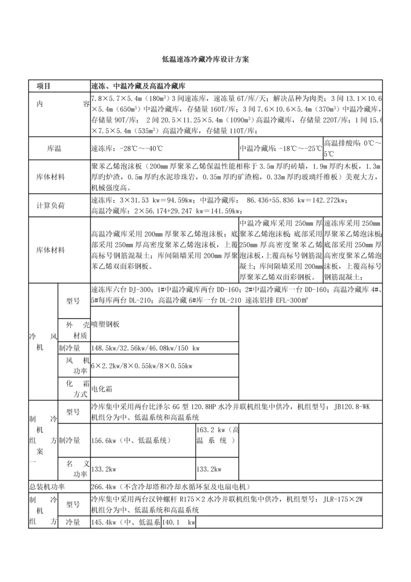 低温速冻冷藏冷库设计专题方案.docx