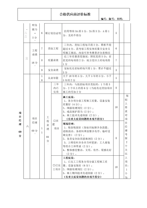 合格供应商评价标准