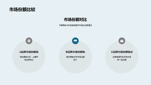 新能源汽车：品牌战略之路