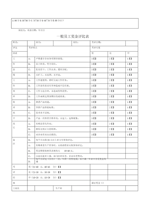 员工考核制度及表格大全