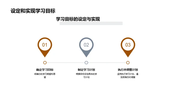 大学生涯的全面规划