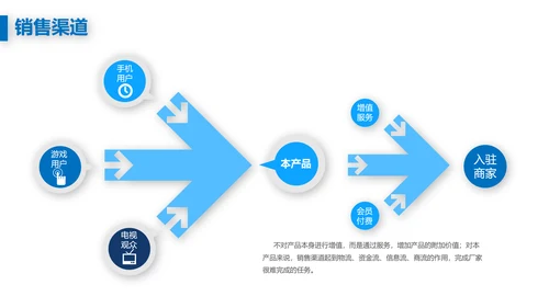 欧美风创业融资商业计划书PPT模板