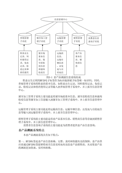 基于RFID的畜产品溯源系统