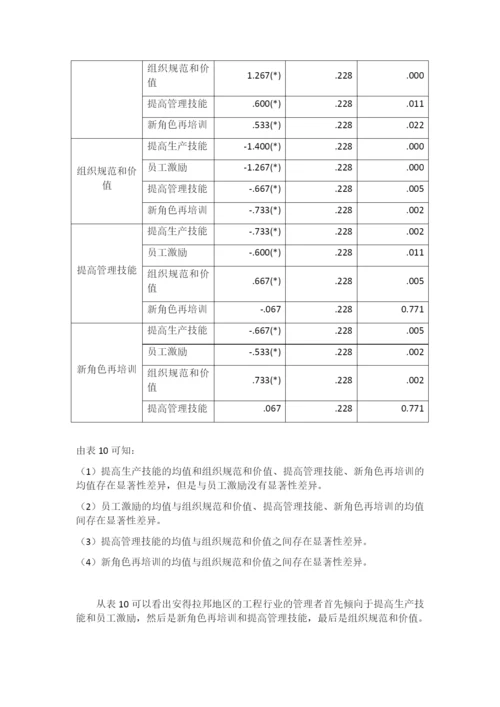 人力资源管理论文翻译-古吉拉特邦和安得拉邦地区化学工程产业中员工培训的实践.docx