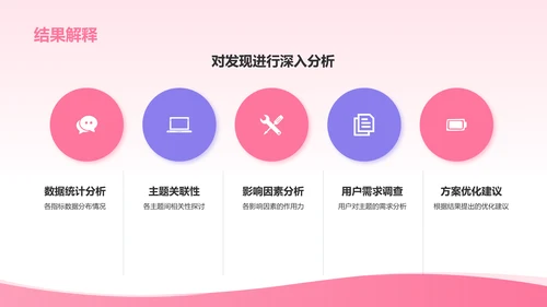 粉色插画风主题研究小组作业汇报PPT模板