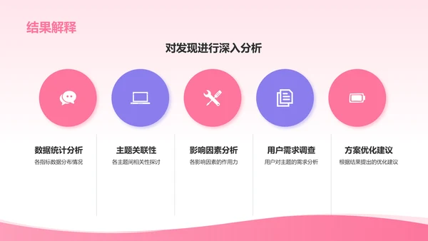 粉色插画风主题研究小组作业汇报PPT模板