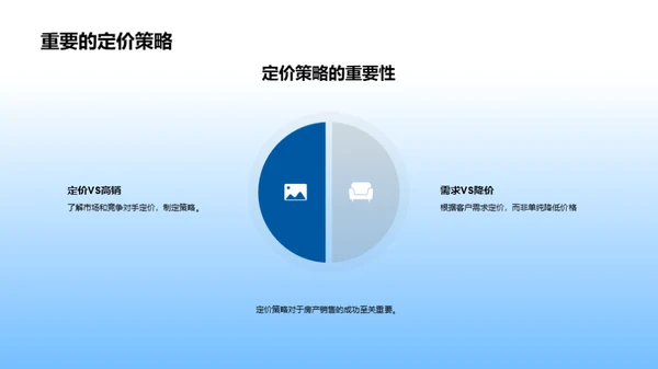 房产销售高效策略