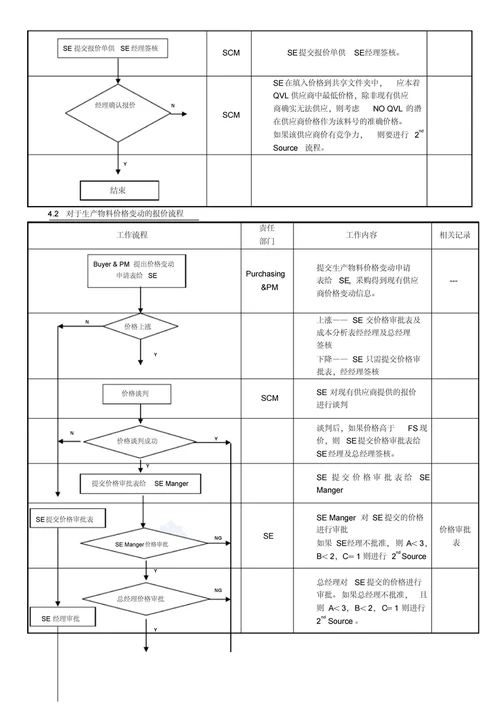 建设工程项目原材料价格管理办法