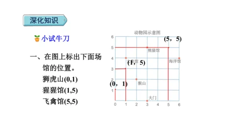 （2022秋季新教材）人教版 五年级数学上册第2单元复习提升：位置课件（共22张PPT)