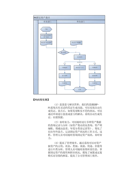 财务管理业务场景专题方案