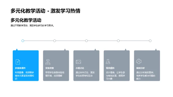 构建高效地理课堂