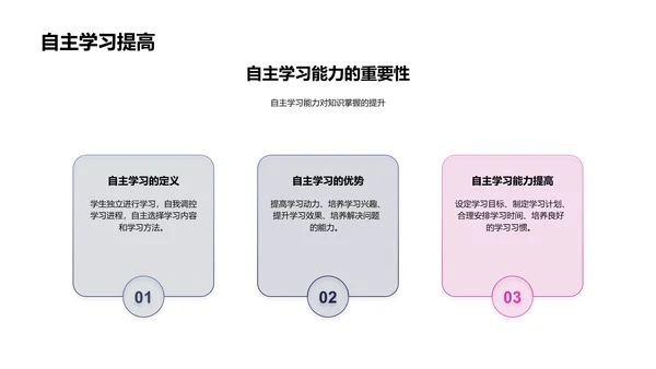 学期教学总结PPT模板