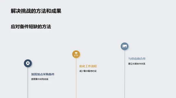 铁路保障：团队力量与突破