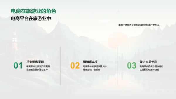 电商助力旅游新篇章