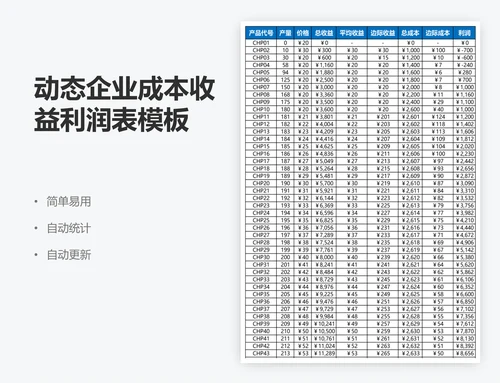 动态企业成本收益利润表模板