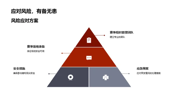 春节体验赛策划与执行