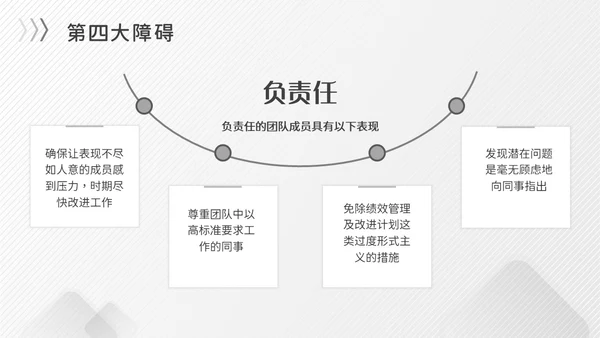 灰色简约商务冷淡风团队协作五大障碍企业培训PPT模板