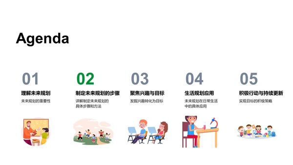 未来规划的路线图