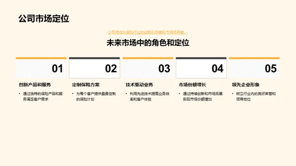 未来保险业发展探究