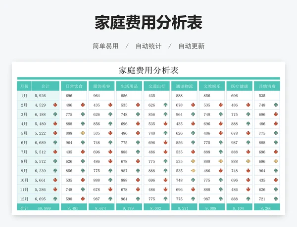 家庭费用分析表