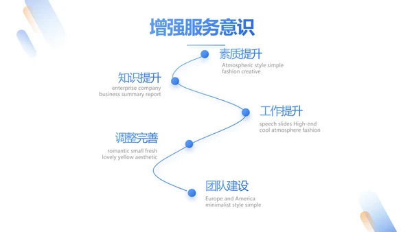 人力资源行政人事管理绩效工作培训PPT
