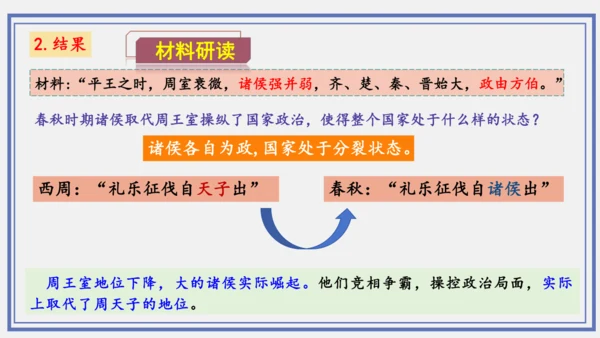 第6课 动荡的春秋时期  课件