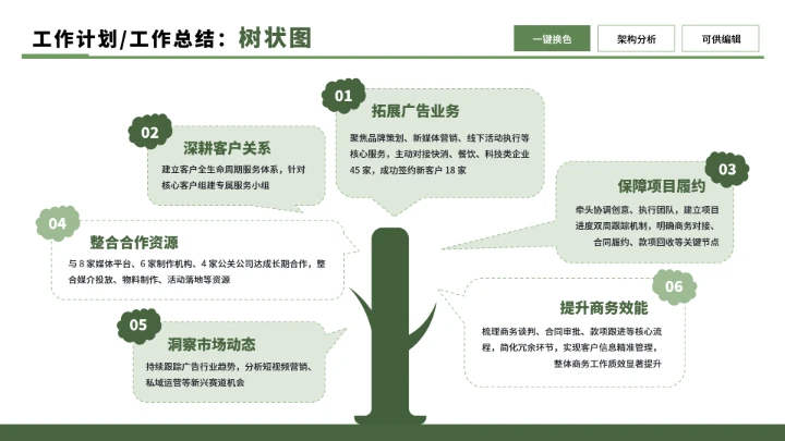 绿色商务6项树状图不同版式制作PPT单页