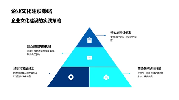 文化驱动的数字化转型