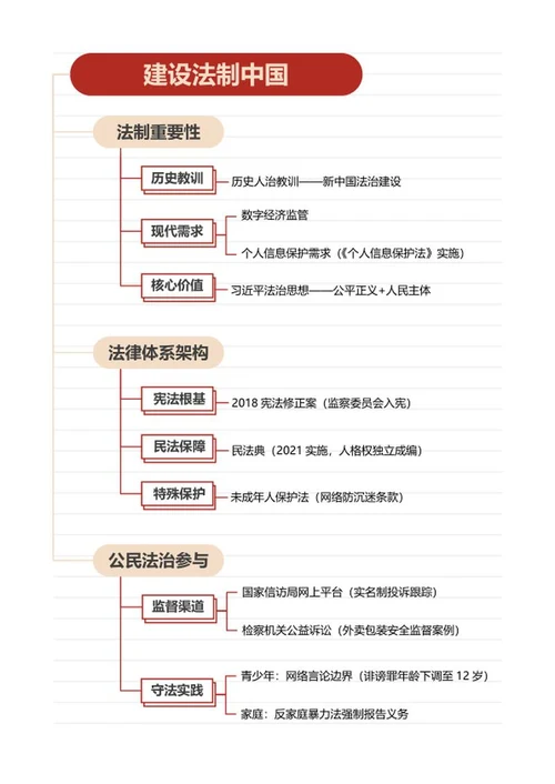 学习笔记-初中政治红色简约word模板