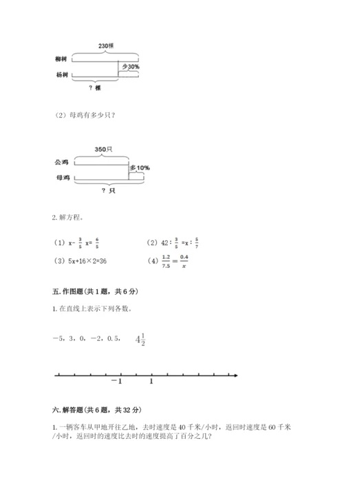 兴山县六年级下册数学期末测试卷推荐.docx