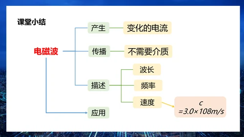 无线电电磁波信号通用PPT模板