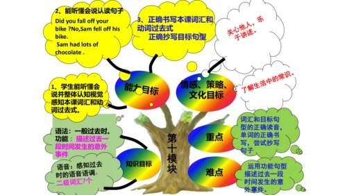 新标准英语第四册教材知识点梳理