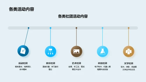 走进社团 拓展视野