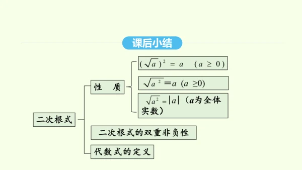 16.1.2二次根式的性质课件（共30张PPT） 2025年春人教版数学八年级下册