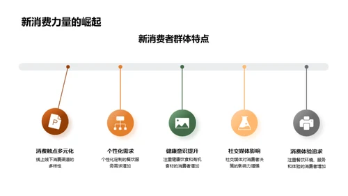 餐饮业新动向探析