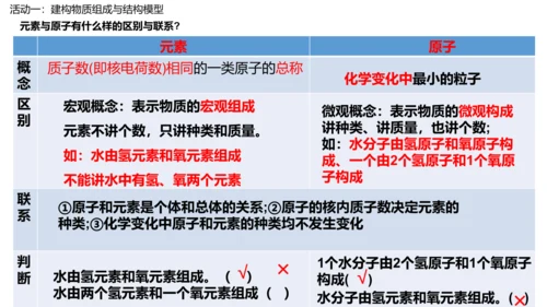 课题3 元素 课件(共27张PPT)