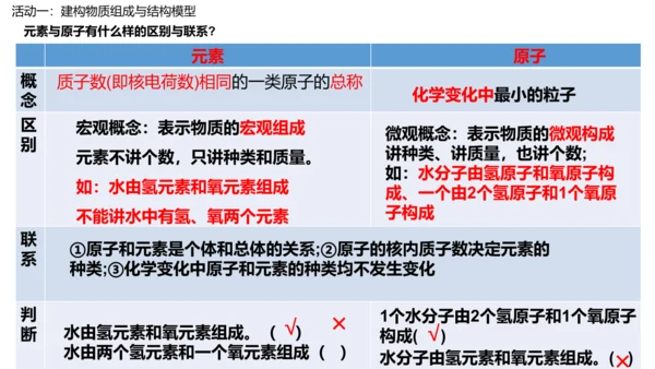 课题3 元素 课件(共27张PPT)