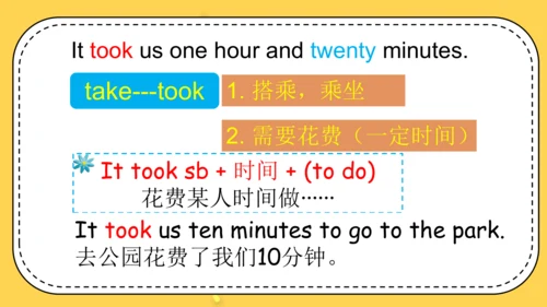 Module 3 Unit 1 Where did you go? 课件(共31张PPT)