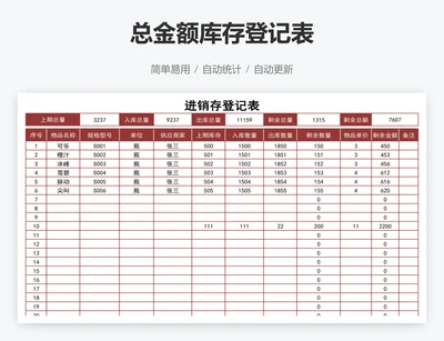 总金额库存登记表