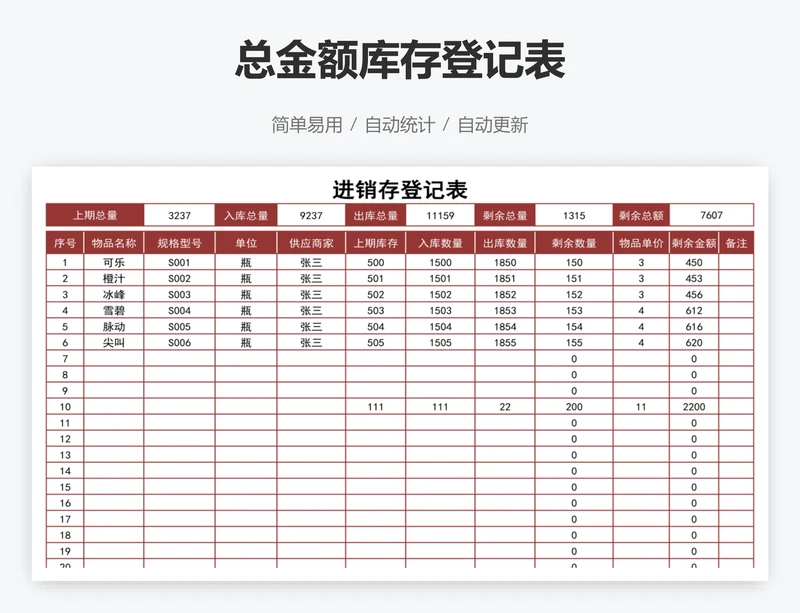 总金额库存登记表