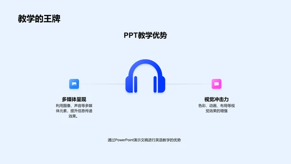提升英语学习效能PPT模板