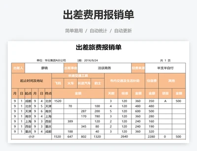 出差费用报销单