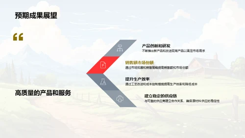 农场运营与策略创新