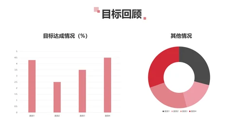 简约风红色企业年终汇报总结