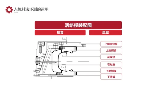 红色商务车间人机料法环管理方法PPT模板