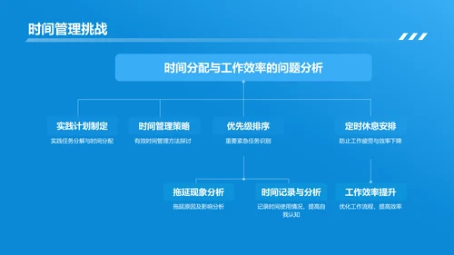 蓝色商务风实践报告PPT模板