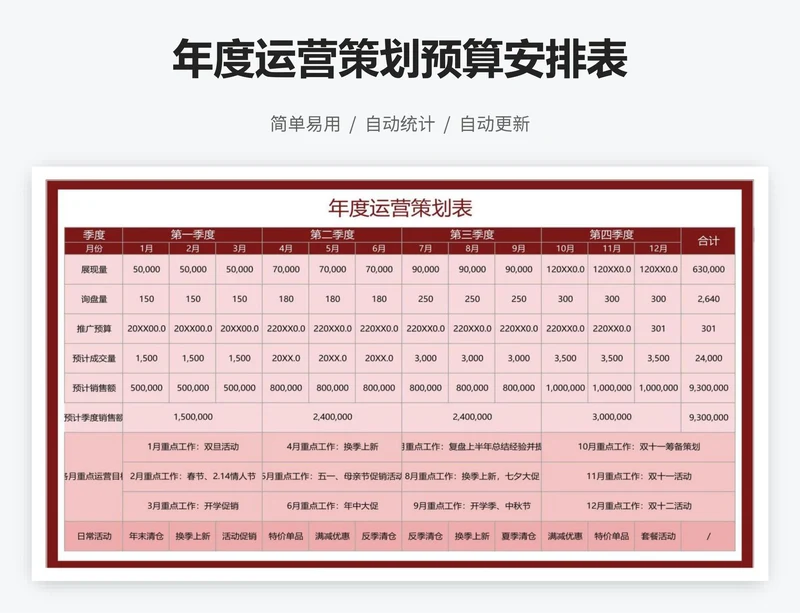 年度运营策划预算安排表