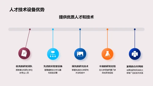 化学研发战略规划