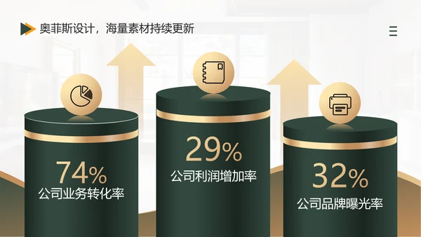 咨询报告简约风绿色PPT套装